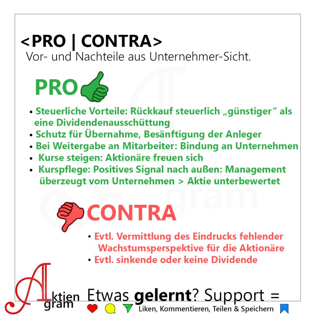 Aktienrückkauf | buyback
