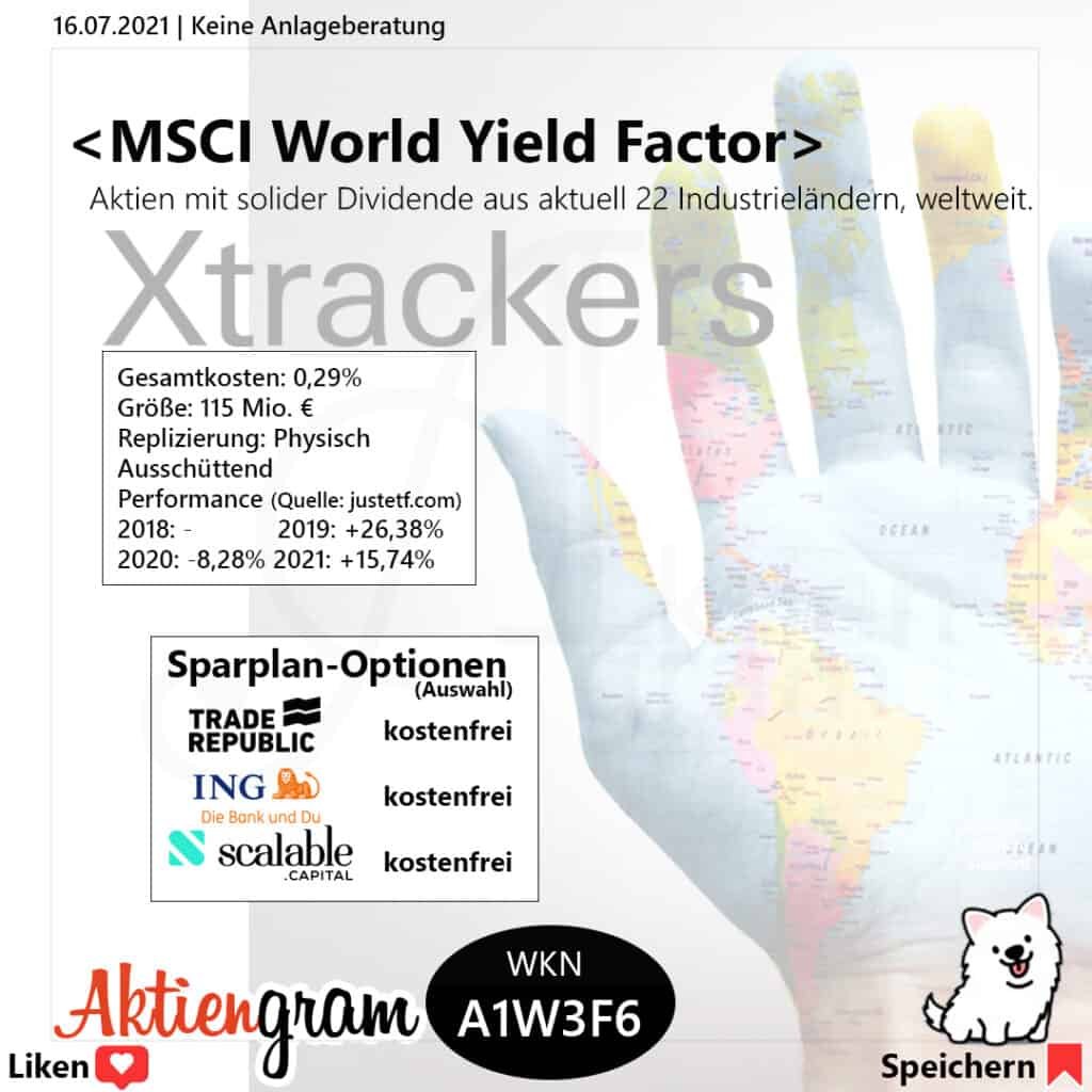 MSCI World Yield Factor