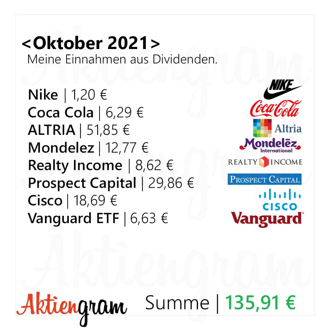 Meine Dividenden im Oktober 2021