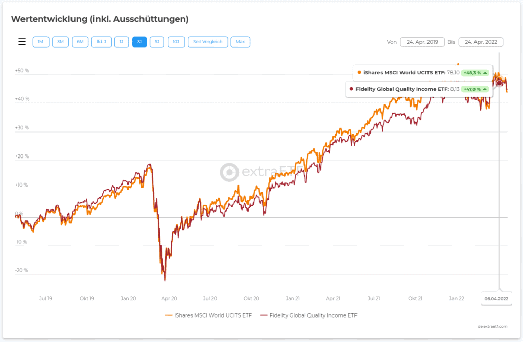 Global Quality Income ETF