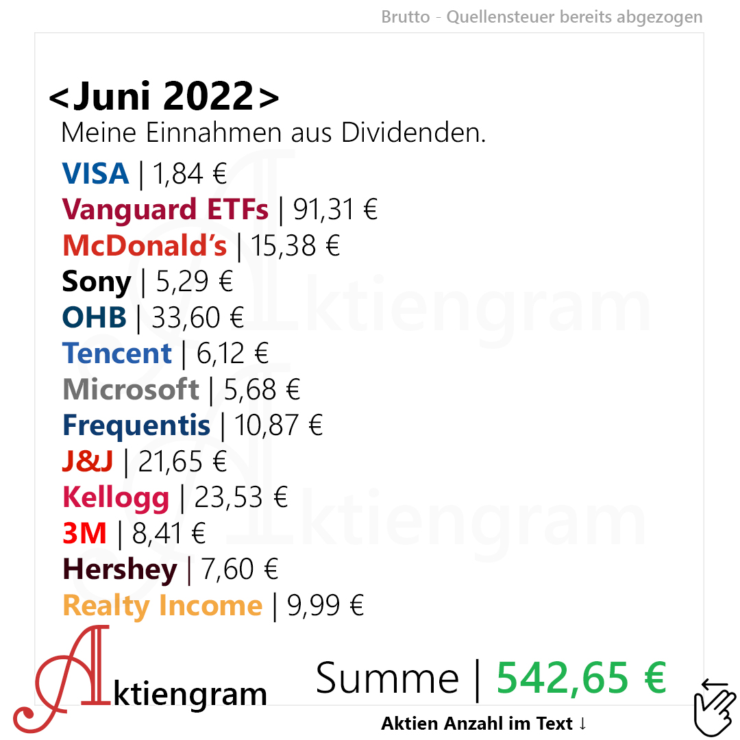 Meine Dividenden im Juni 2022