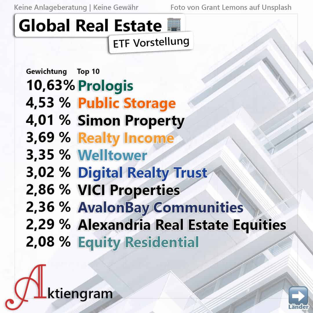 REIT ETF