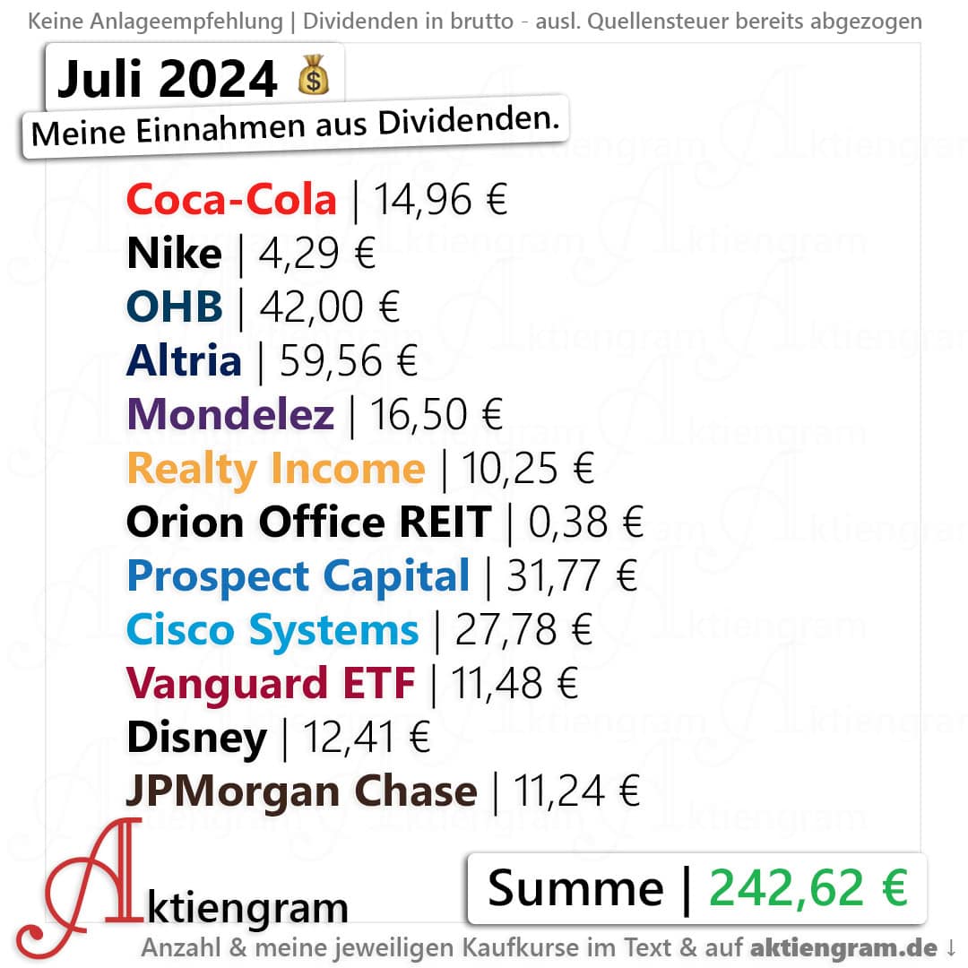 Meine Dividenden im Juli 2024